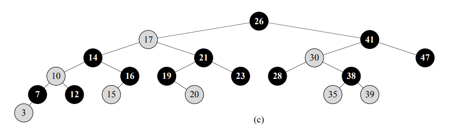 Study Notes: Memtable Design of LSM-Tree and FoundationDB Flow I/O